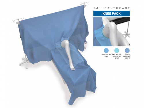 Drape- Orthopedic Surgery