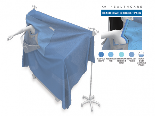 Drape- Orthopedic Surgery