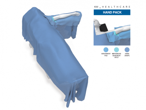 Drape- Orthopedic Surgery