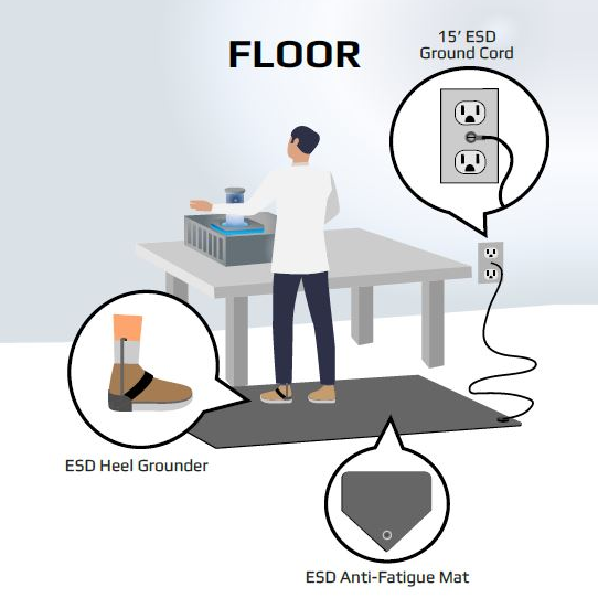 ESD Antifatigue Floor Mats