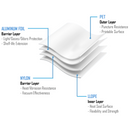 KM Clean Static Shielding Bags