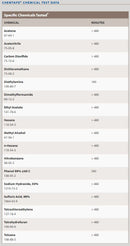 [Kappler] ChemTape® , Chemical Protection, 2" wide x 60 yard, 24 Rolls