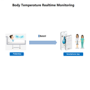 Thermosafer Disposable Wireless Monitoring Thermometer