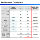 Cleanroom Ultra-light PM Gown