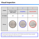 Cleanroom Ultra-light PM Gown