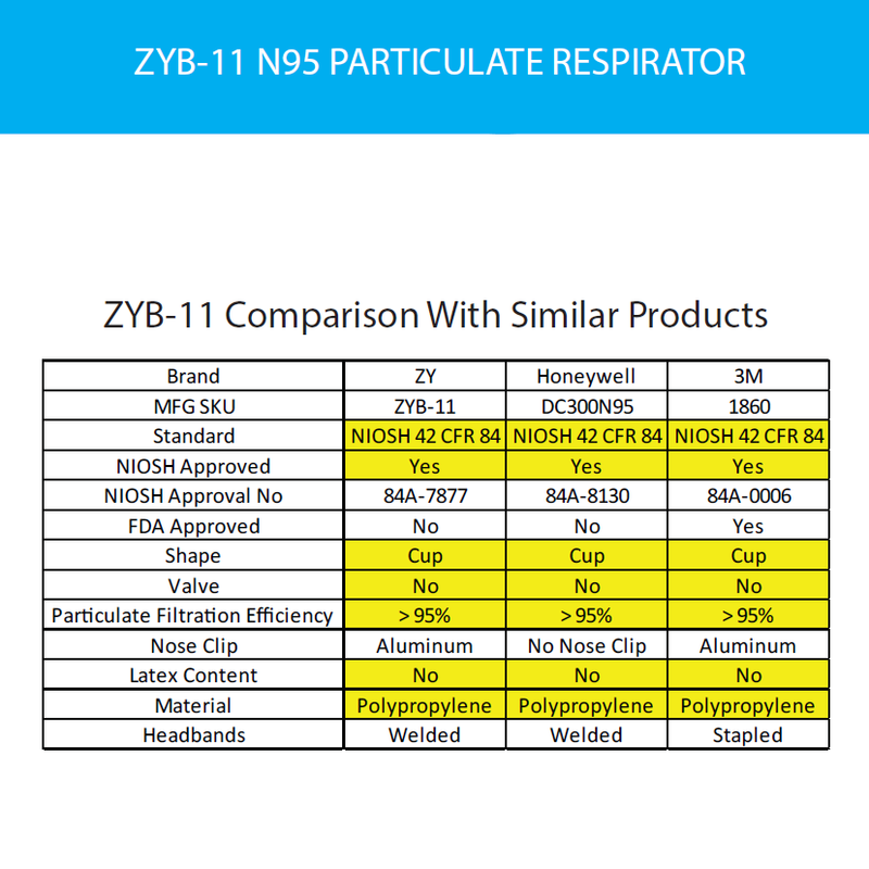 NIOSH-approved N95 4ply Respirator (Box of 20pcs)