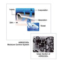 Cool Palm & Top PU Coated/ Polyester Gloves